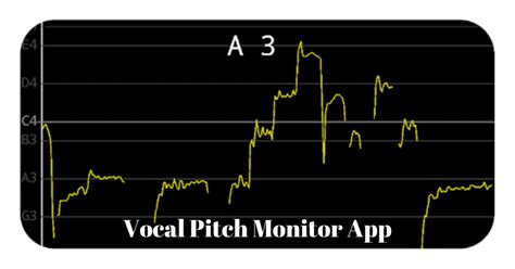 vocal monitor online|Vocal Pitch Monitor .